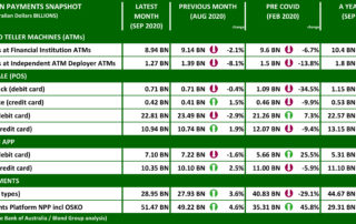 AUD sep20 Payments Snapshot